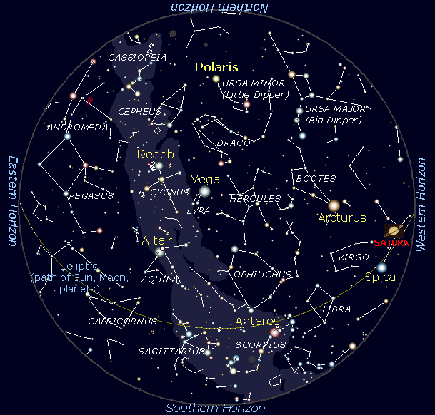 Sky Chart August