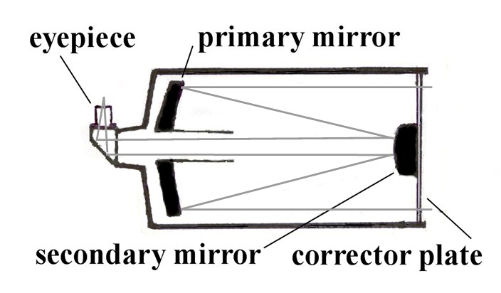 Cassegrain telescope