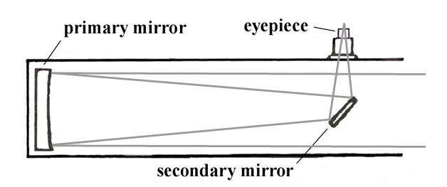 Reflector telescope