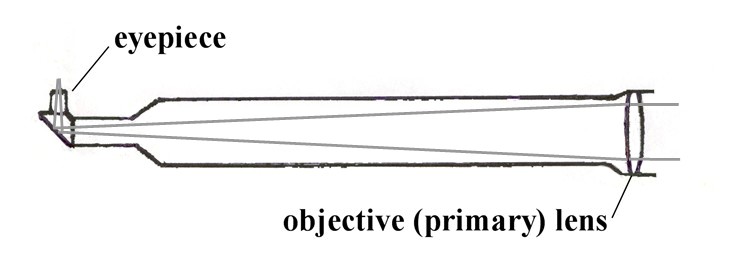 Refractor telescope